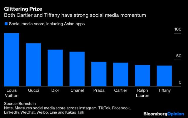 The parent company of Louis Vuitton, LVMH, Prada, and Cartier, a