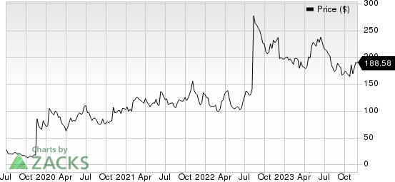 Karuna Therapeutics, Inc. Price