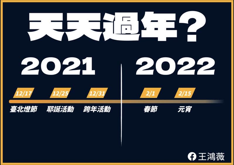 北市接連三個月連辦兩個燈會、跨年與耶誕活動就要燒掉約1.3億元（圖／王鴻薇提供）