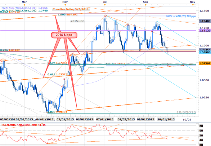 Webinar: Scalping Aussie Crosses post NFP - RBA, BOE, BoJ on Tap