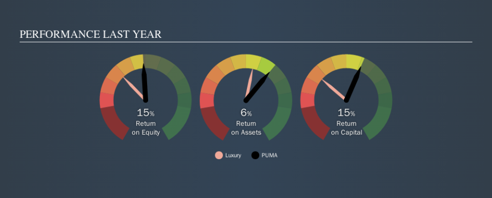 XTRA:PUM Past Revenue and Net Income, September 19th 2019