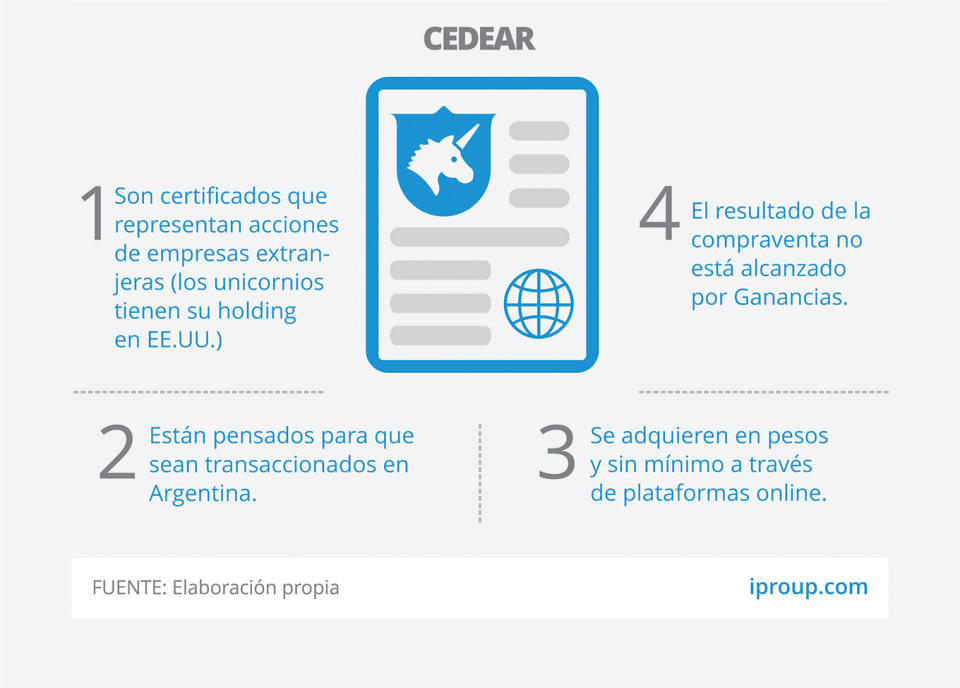 Caracterñisticas de los CEDEAR