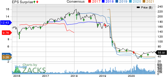 DuPont de Nemours, Inc. Price, Consensus and EPS Surprise