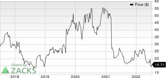 ACADIA Pharmaceuticals Inc. Price