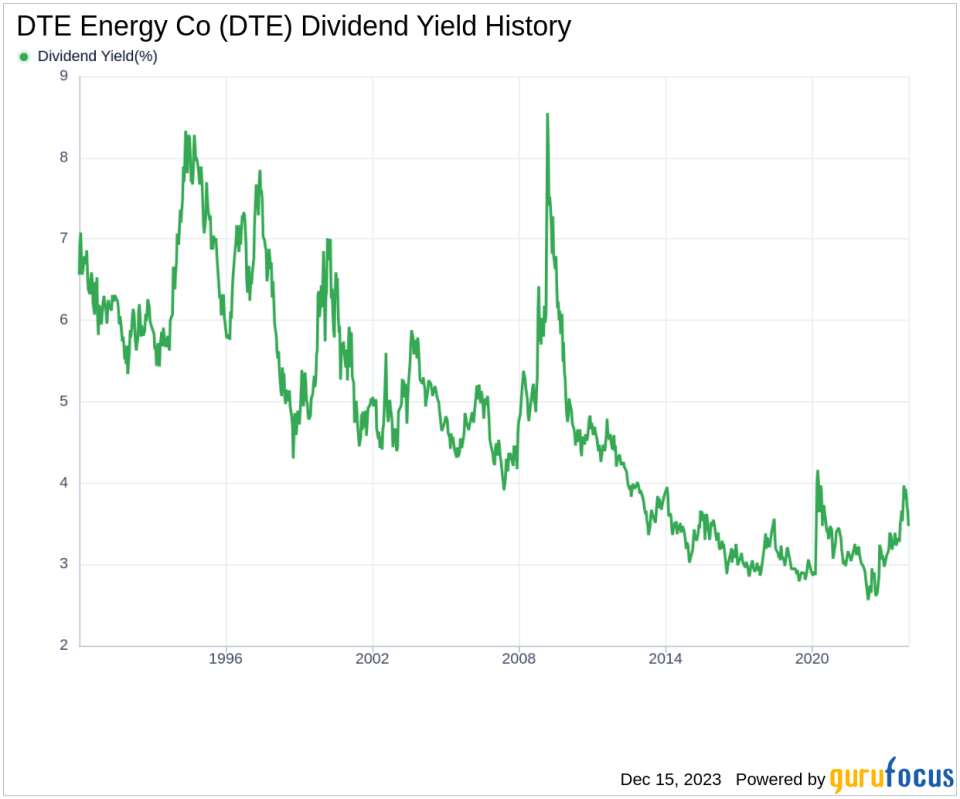 DTE Energy Co's Dividend Analysis