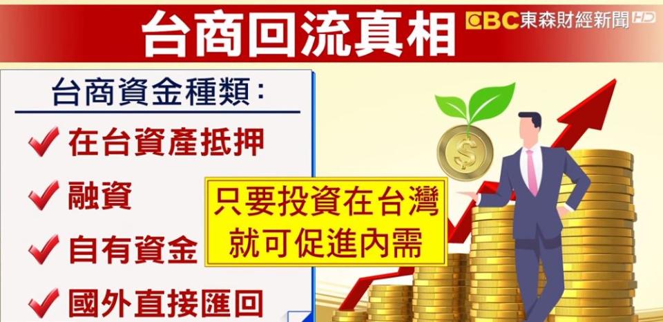 台商手上的錢有很多種，雖然不是直接匯回，但透過借貸、自有資金投資在台灣，就達到促進內需效果 。（圖／東森新聞資料畫面）