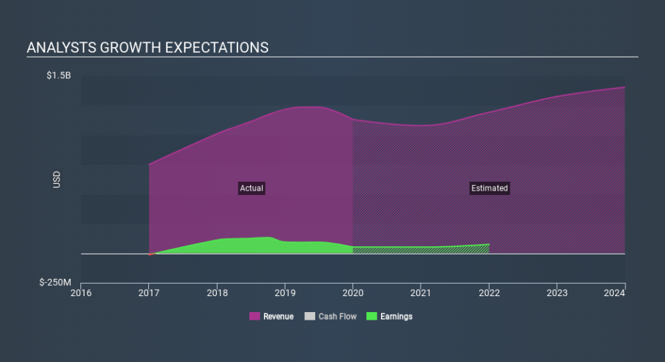 NYSE:APY Past and Future Earnings, February 27th 2020