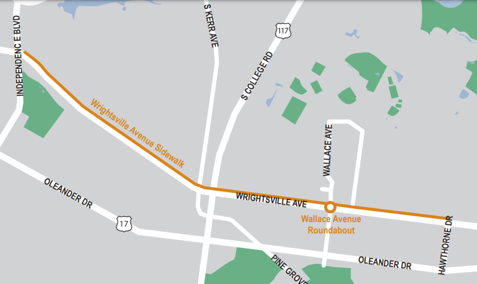 The Wrightsville Avenue sidewalk and roundabout project will go down Wrightsville Avenue, starting at Independence Boulevard and ending at Hawthorne Drive. The roundabout will be located at Wallace Avenue.