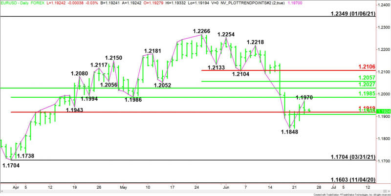 Daily EUR/USD