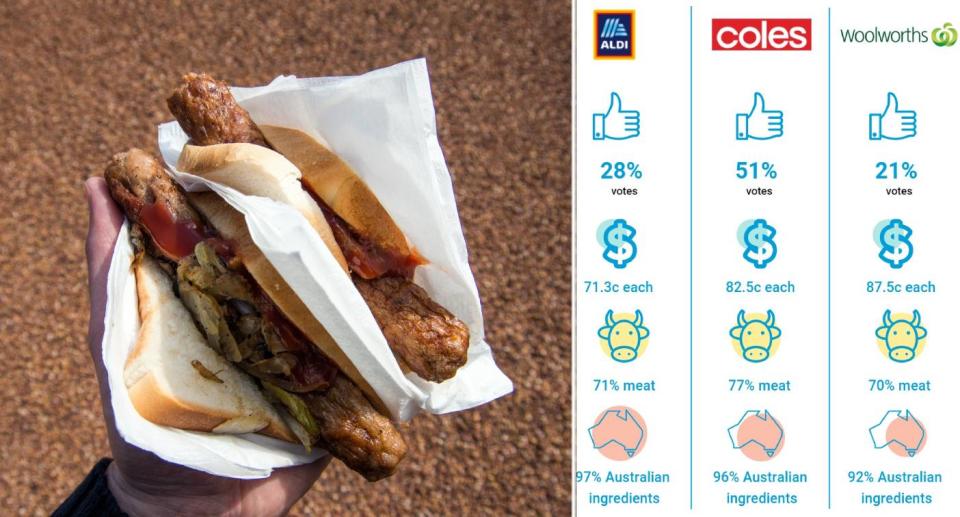 Two sausages in bread; Coles, Woolworths and Aldi comparison table from Choice