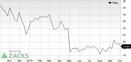 Heron Therapeutics, Inc. Price