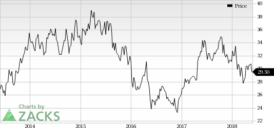 Generic threats/competition for many of its products remain a concern for Bayer (BAYRY).