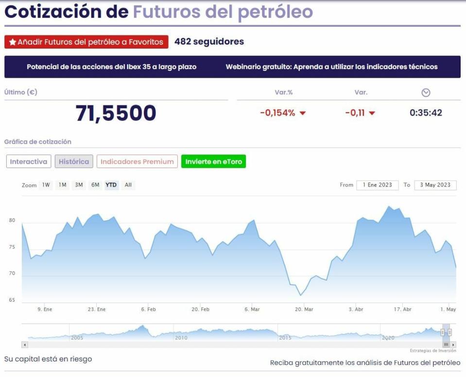 Morgan Stanley, China y la Reserva Federal: el cóctel que frena al petróleo a mínimos de cuatro meses