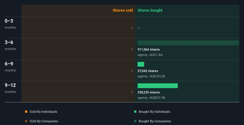 insider-trading-volume