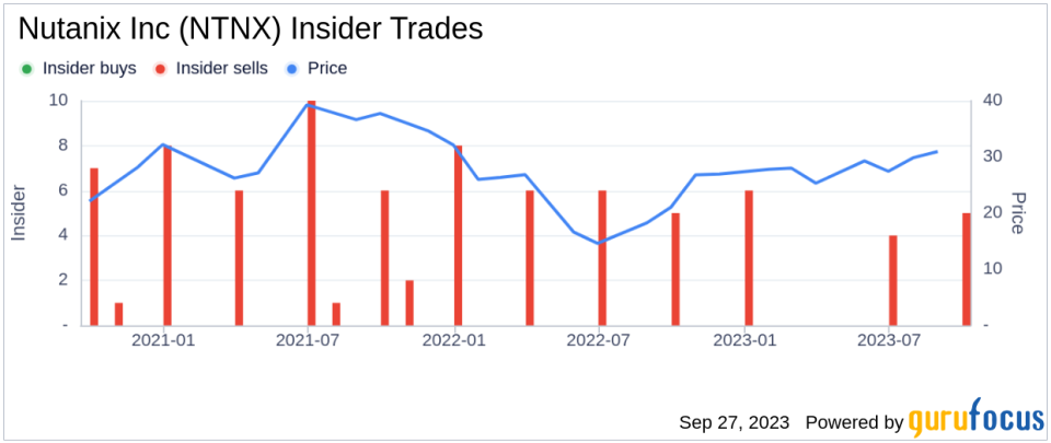 Insider Sell: COO David Sangster Sells 136,519 Shares of Nutanix Inc (NTNX)