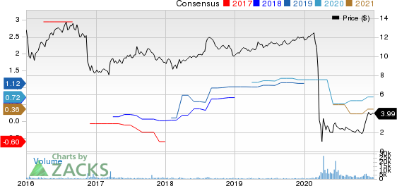 Exantas Capital Corp. Price and Consensus