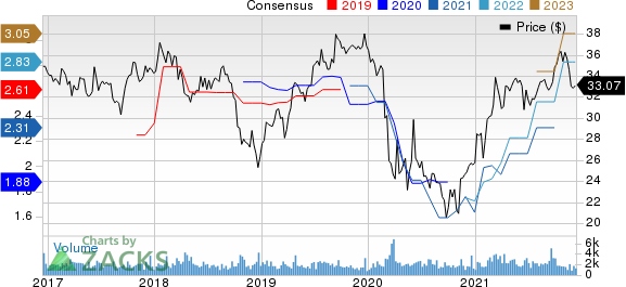 Washington Federal, Inc. Price and Consensus