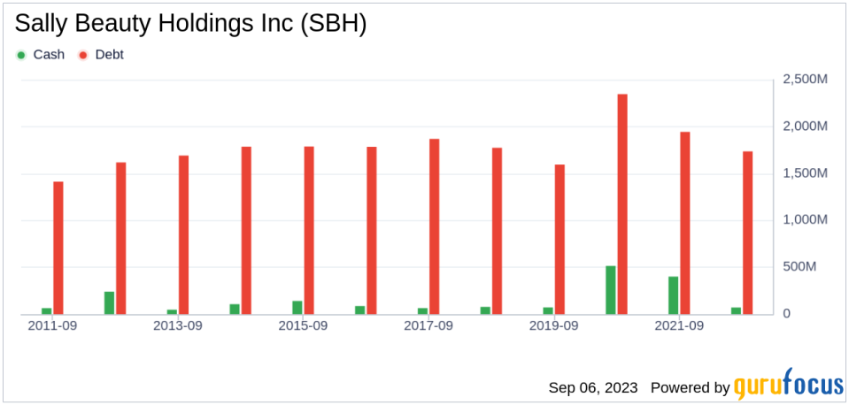 Unveiling Sally Beauty Holdings (SBH)'s Value: Is It Really Priced Right? A Comprehensive Guide