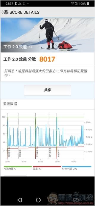 LG G7+ ThinQ 效能測試 - 04