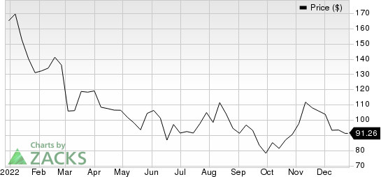 Aptiv PLC Price