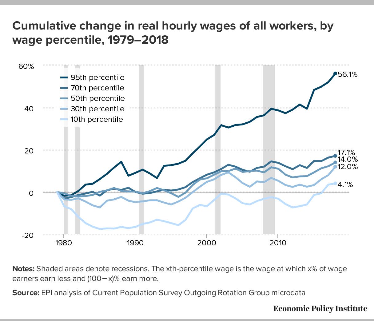 (Photo: Economic Policy Institute)