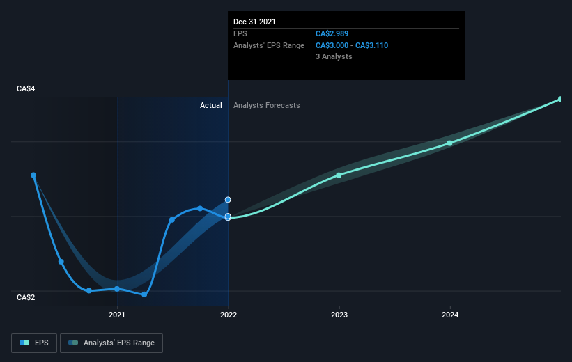 earnings-per-share-growth