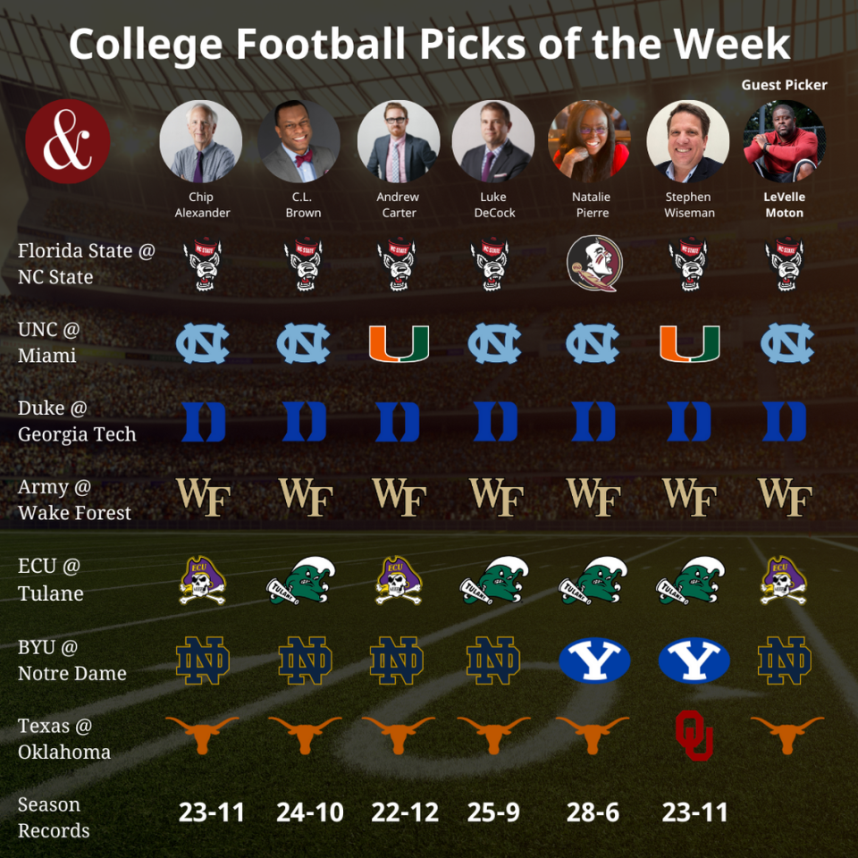 News & Observer sports staff picks games for Week 6 of the college football season. N.C. Central head basketball coach LeVelle Moton is this week’s guest picker.