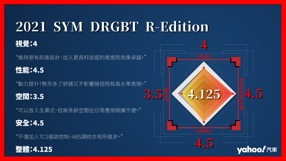 2021 SYM三陽DRGBT R-Edition竹桃羅馬試駕！絕對快意的跑旅駕馭體驗！