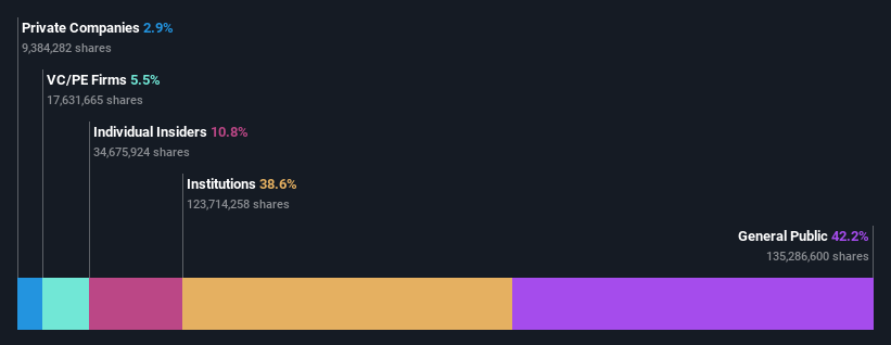 ownership-breakdown