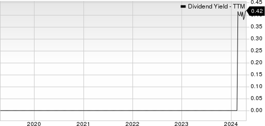 Meta Platforms, Inc. Dividend Yield (TTM)