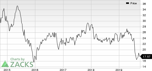 Cabot Oil & Gas Corporation Price