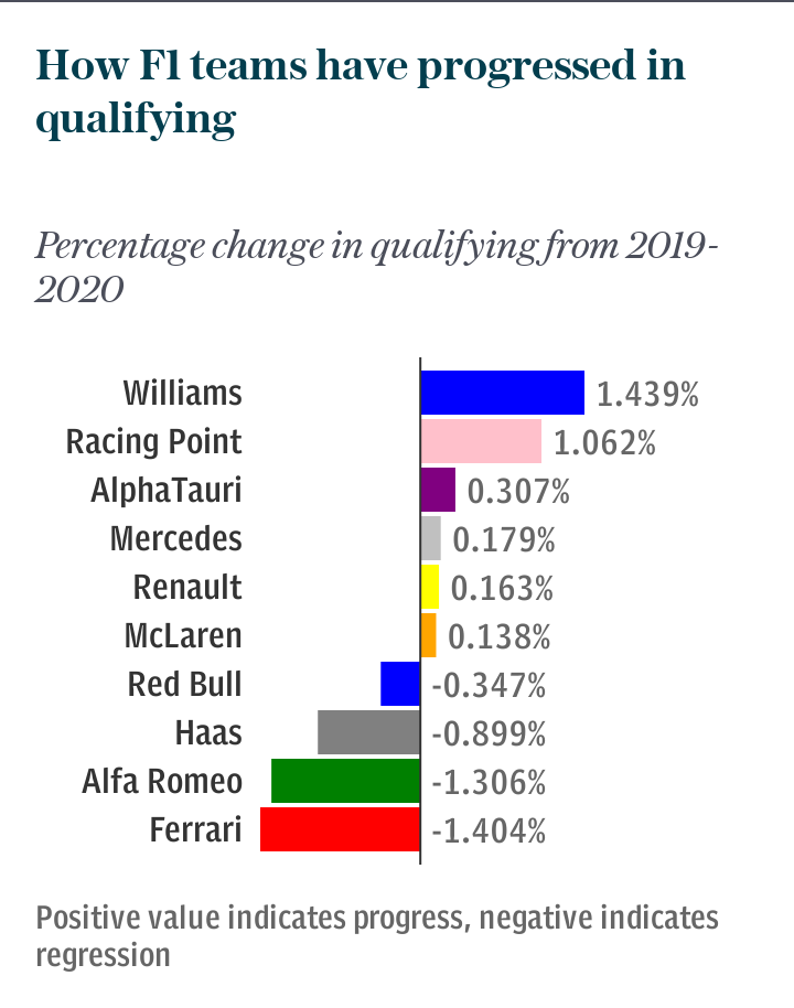 F1 progress report 2020