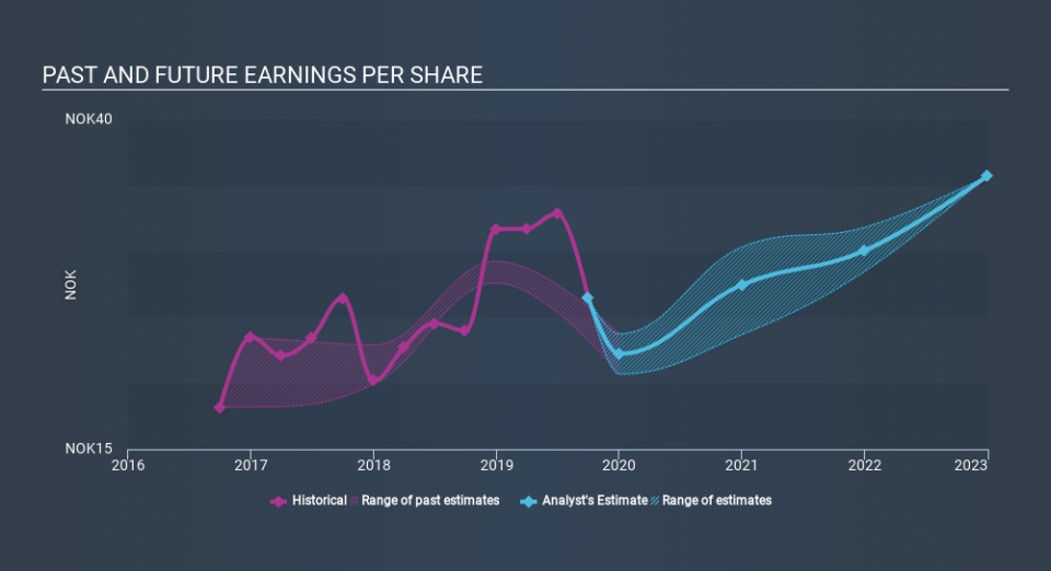 OB:SALM Past and Future Earnings, December 3rd 2019