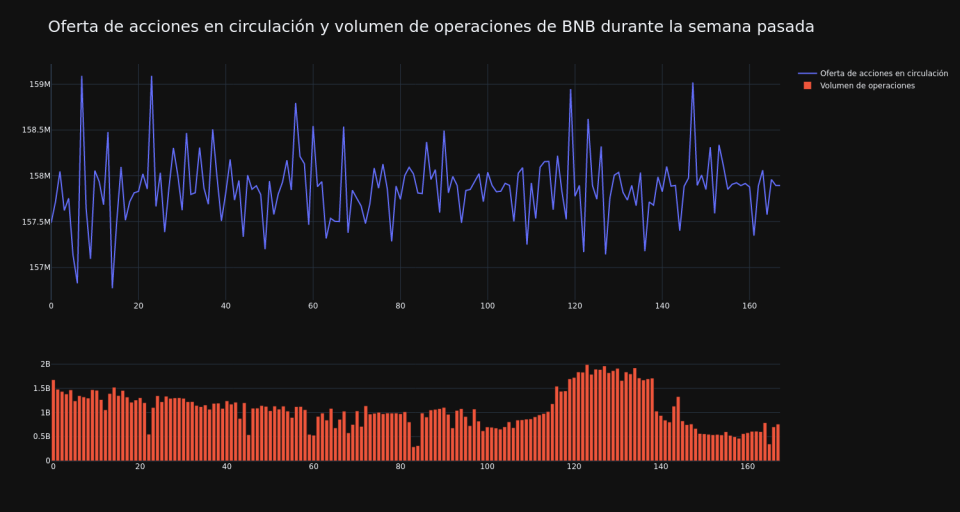 supply_and_vol