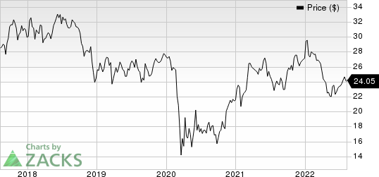 First Busey Corporation Price