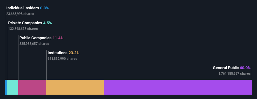 ownership-breakdown