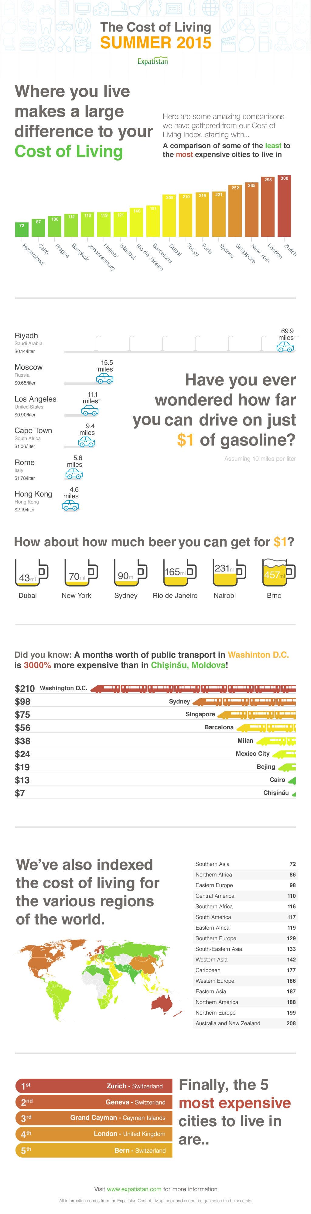 cost of living infographic