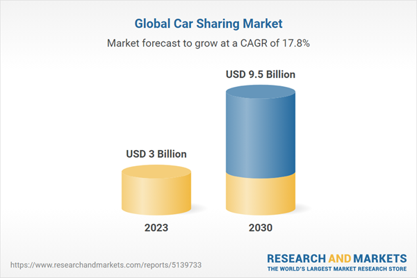 Mercado mundial de coches compartidos