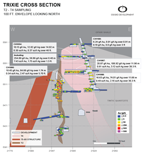 Cross Section of 75-85, T2 and T4 at Trixie (625 level)