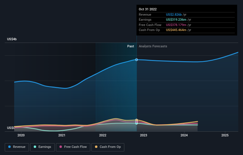 earnings-and-revenue-growth