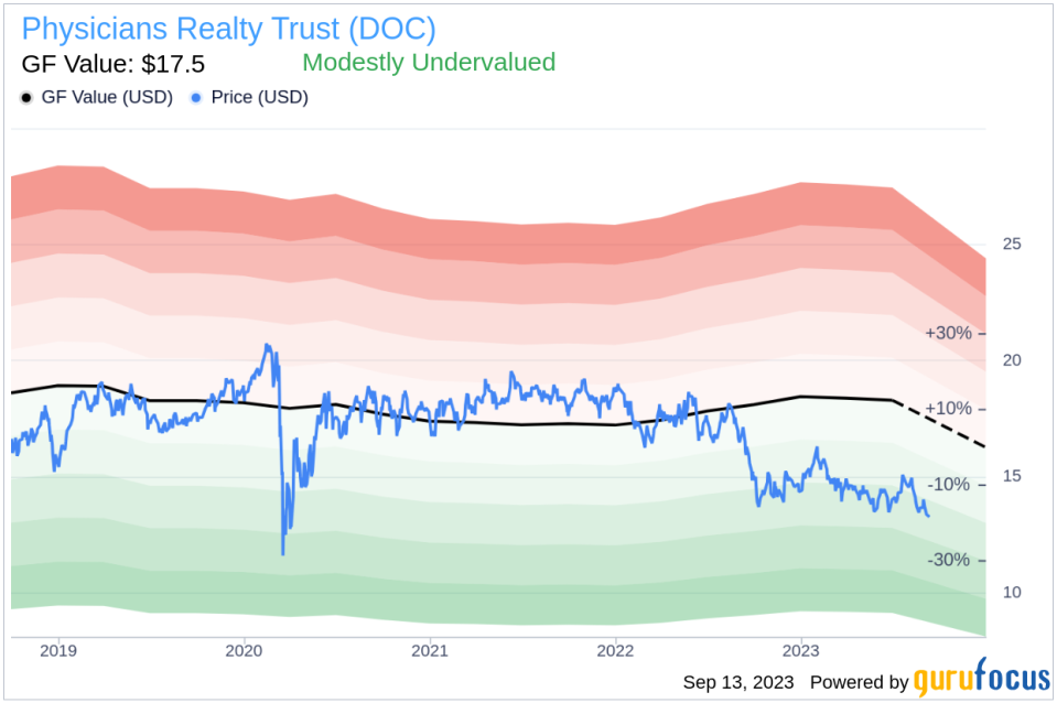 Insider Buying: Director Albert Black Acquires 2,264 Shares of Physicians Realty Trust (DOC)