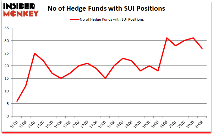 Is SUI A Good Stock To Buy?