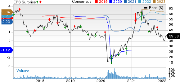 The Cheesecake Factory Incorporated Price, Consensus and EPS Surprise