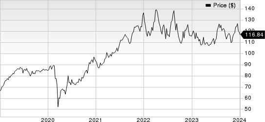 Paychex, Inc. Price