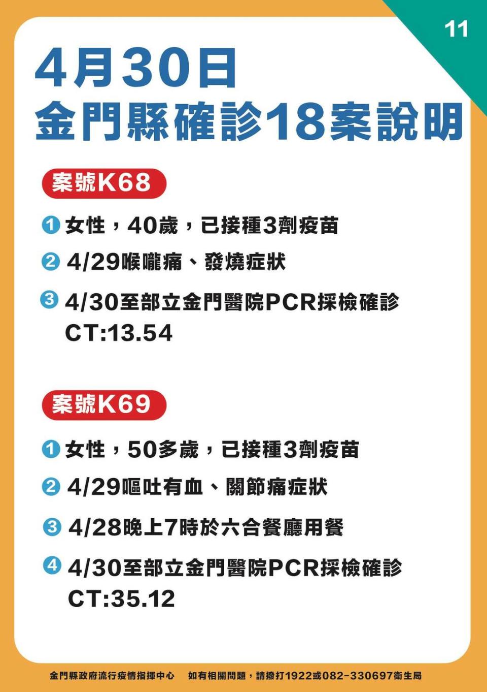 金門縣確診個案說明。   圖：翻攝自金門縣長楊鎮浯臉書