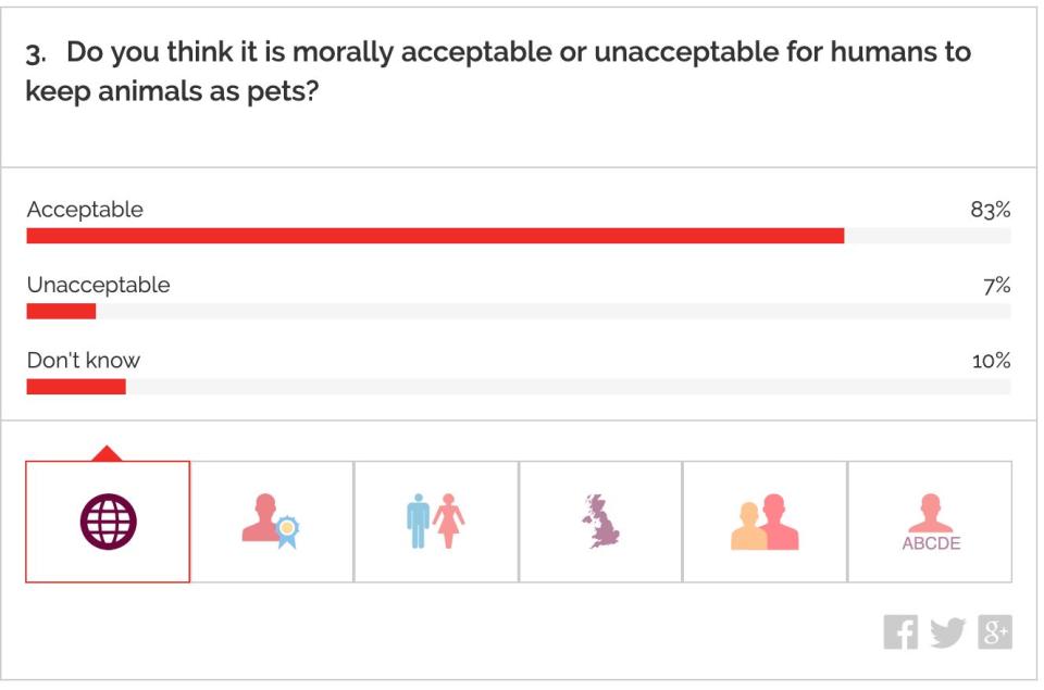 YouGov