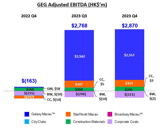 GEG 23Q4 Quarterly EBITDA