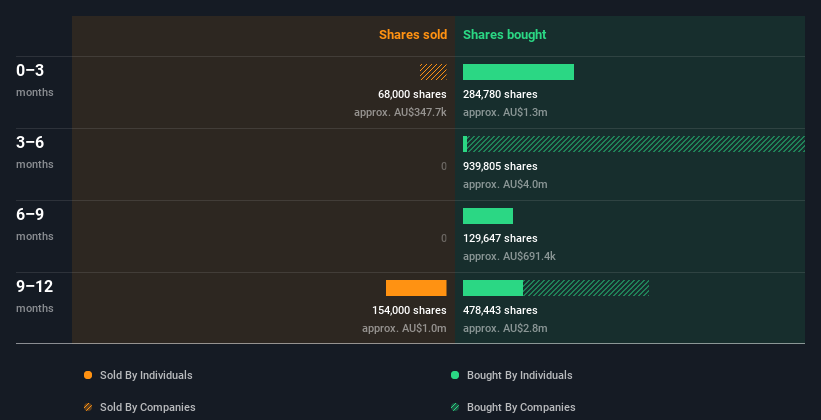 insider-trading-volume