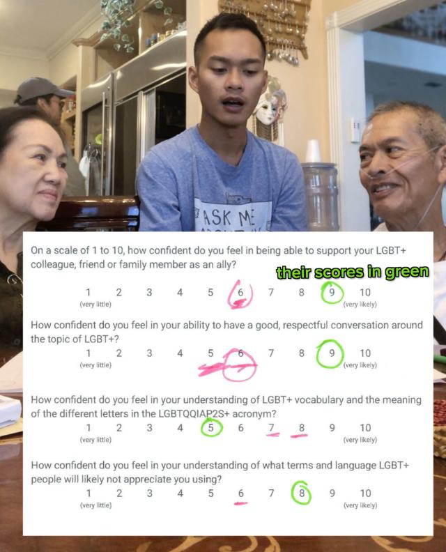 I Bought My Parents A LGBT+ 101 Crash Course, And I Don't Know What I Was  Expecting, ButBless Their Hearts