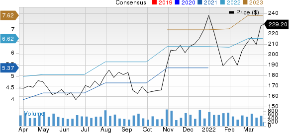 Kinsale Capital Group, Inc. Price and Consensus